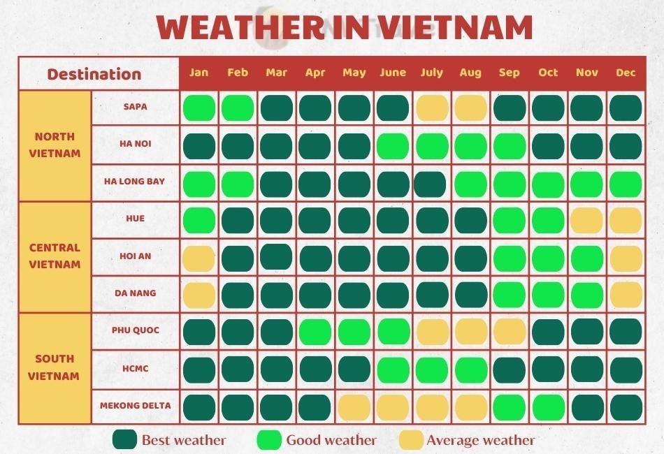 The best time to visit Vietnam by Month