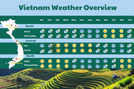 weather vietnam
